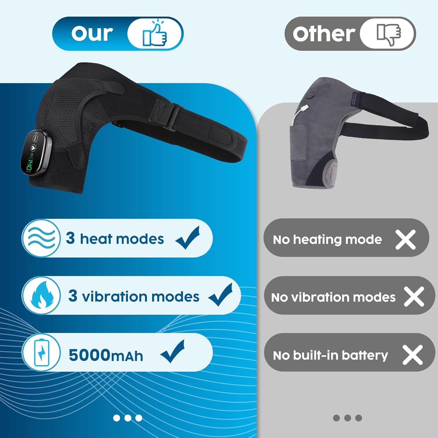 Comparison of TheraHaus electric heating shoulder device features with other brands' shoulder device features on a blue background and a gray background.