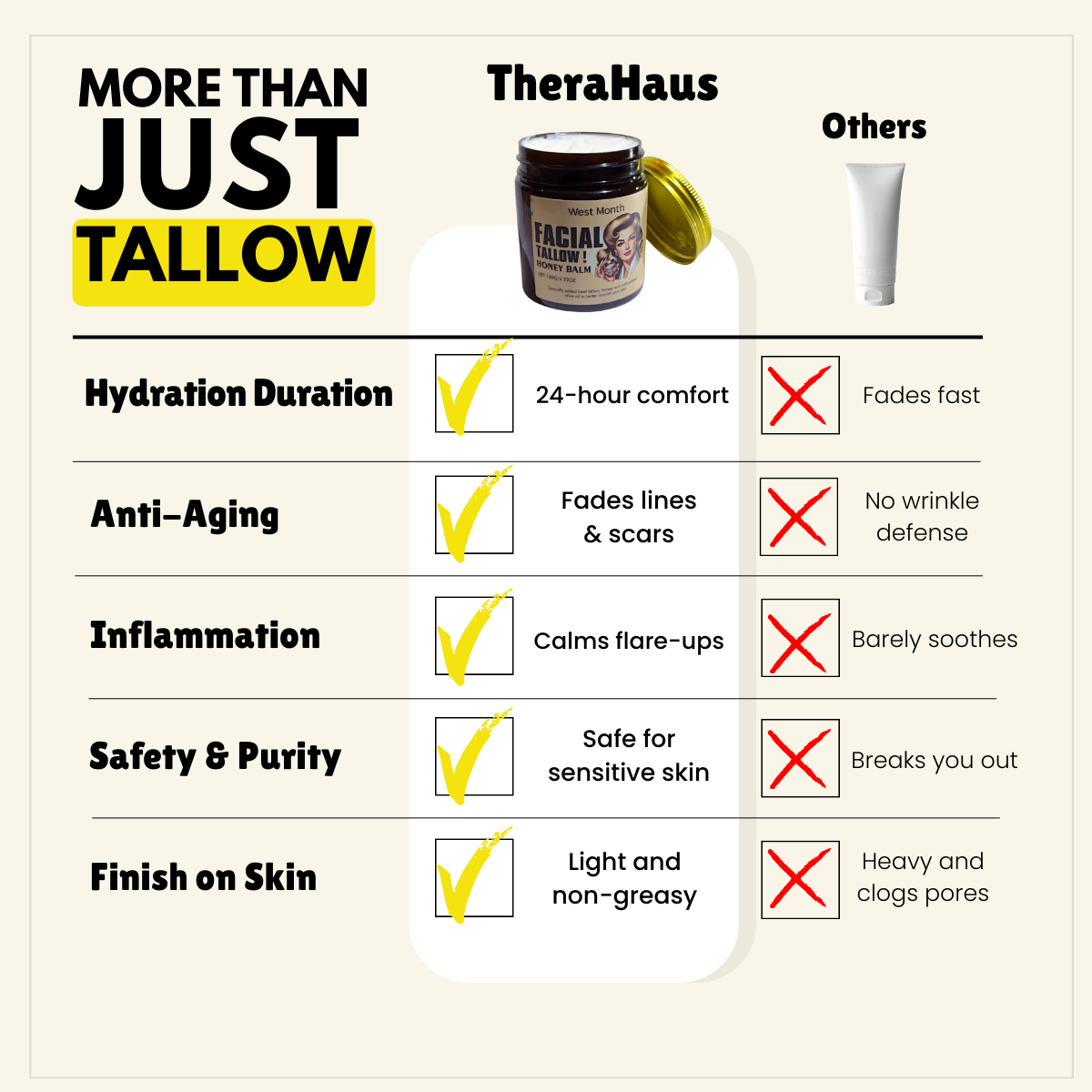 Whipped Tallow and Manuka Honey Moisturizer